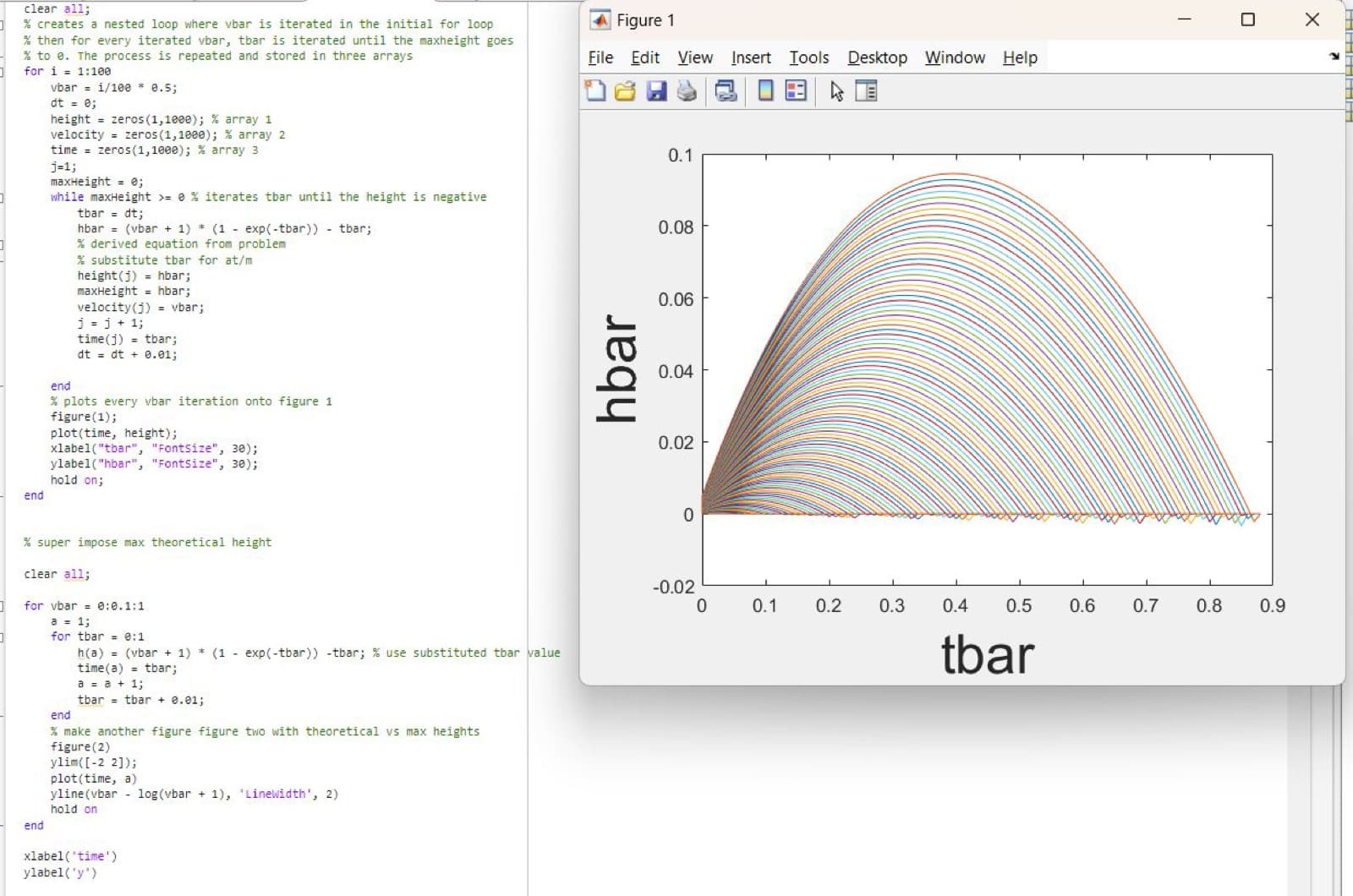 MATLAB family of trajectory curves